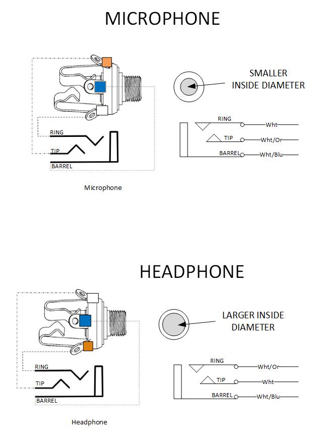 Standard Headphone Jack Steinair Inc, Stereo Headphone Jack Wiring Diagram