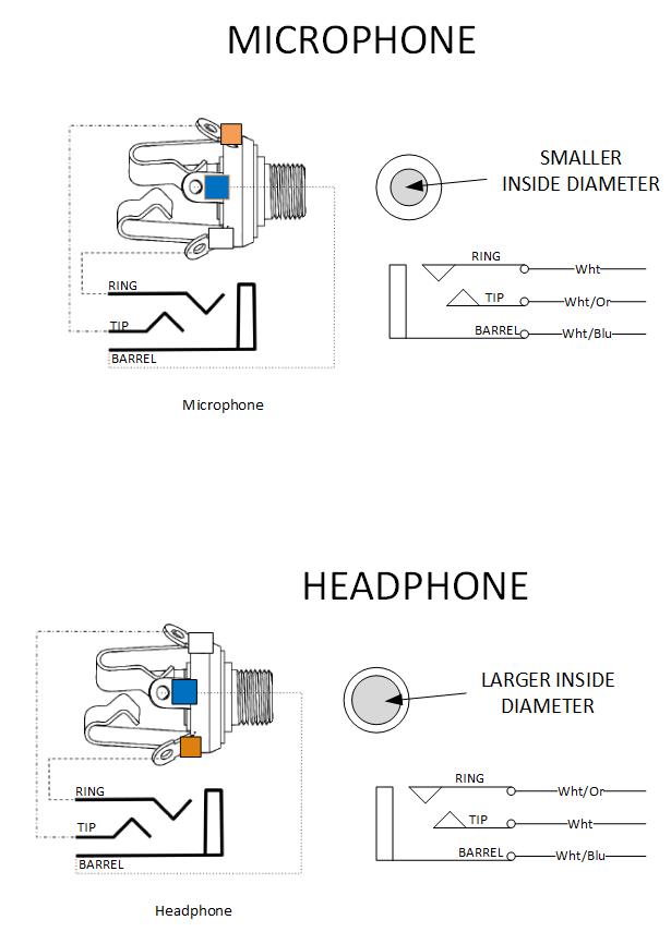 Headset Wiring Diagram