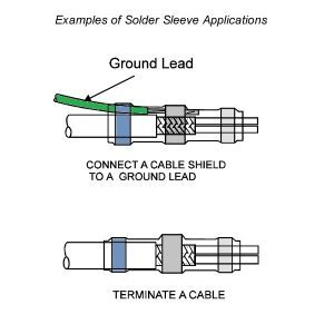 Solder Sleeve application