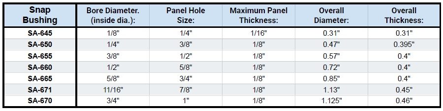 Snap Bushing Size Chart