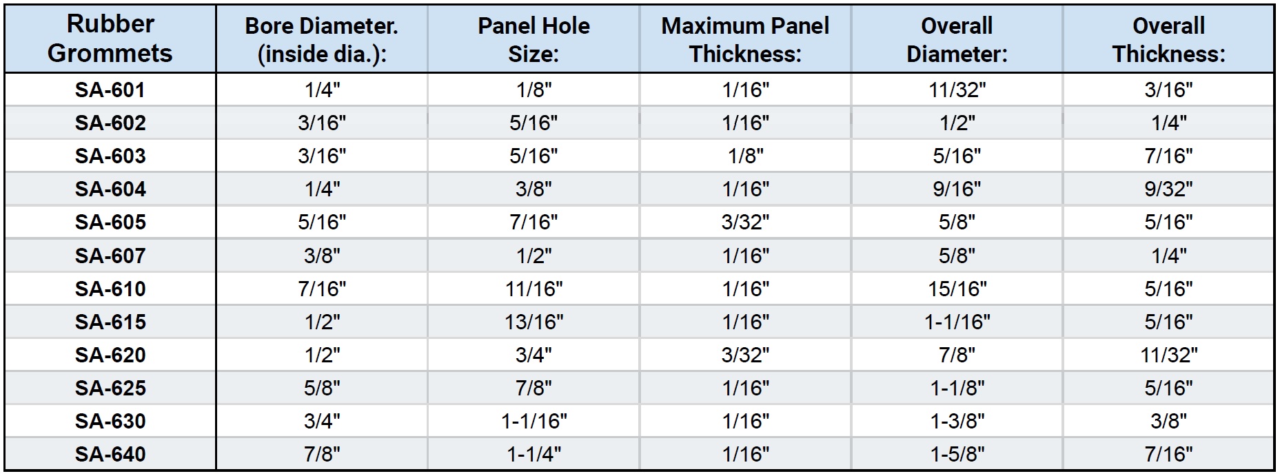 Grommet Size Chart