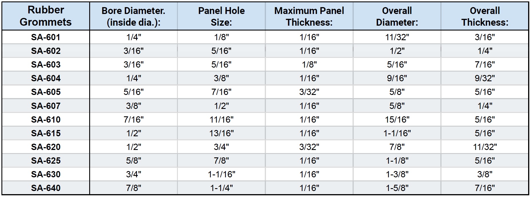 Grommet Size Chart