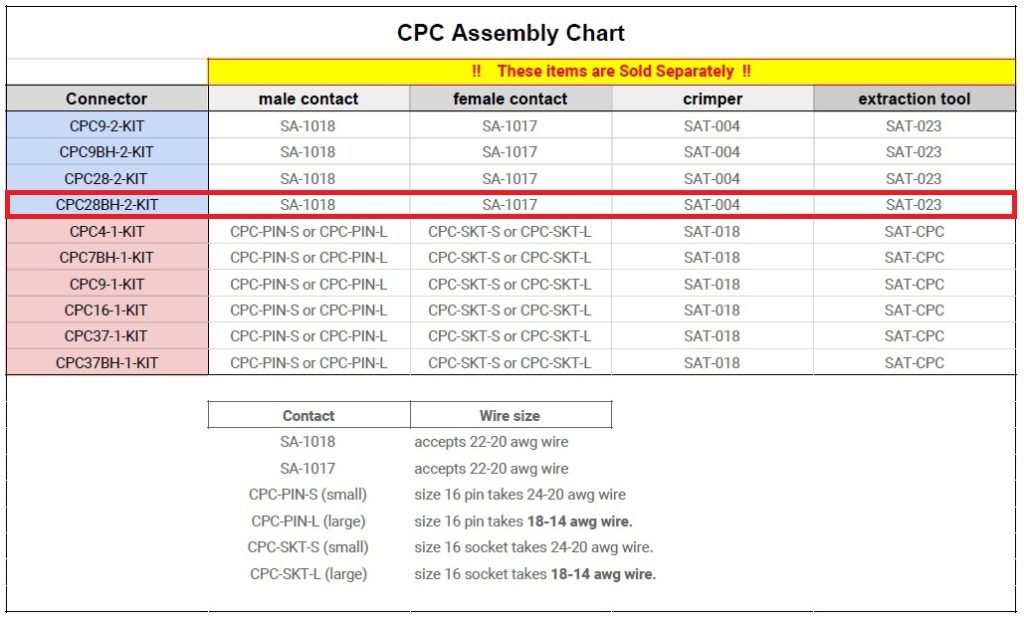 28 Position Bulkhead CPC Connector Kit, dsub - Steinair Inc.