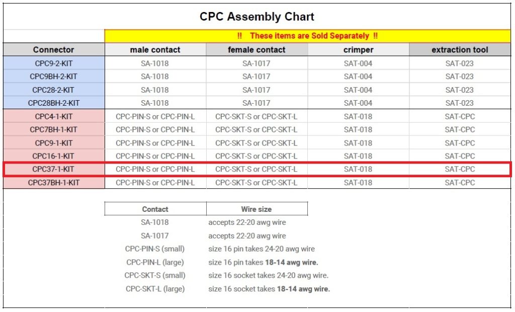 37 Position CPC Connector Kit - Steinair Inc.