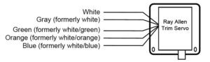 Ray Allen Trim Servo
