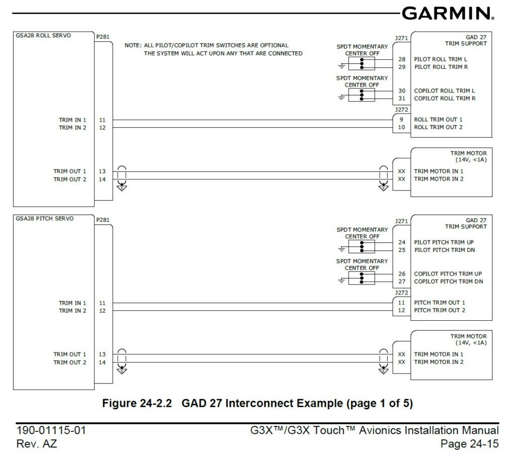 GAD 27 Trim planning, from G3X manual